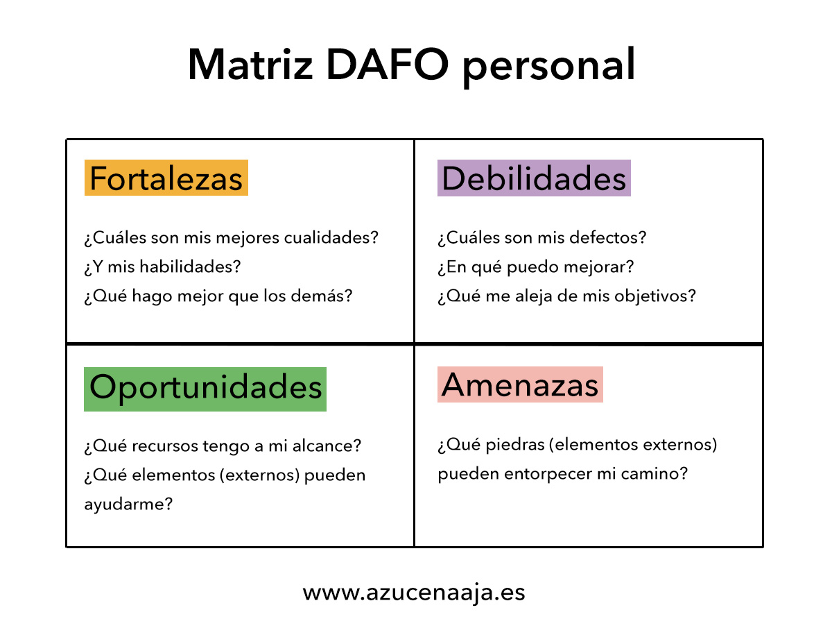 cómo hacer tu matriz dafo personal azucena aja psicología